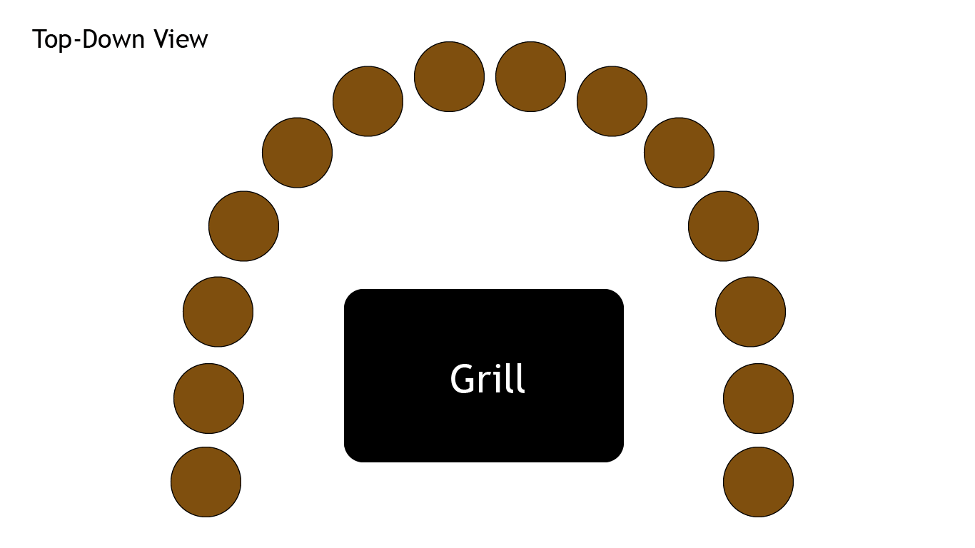 horseshoe stools layout with grill in the middle 